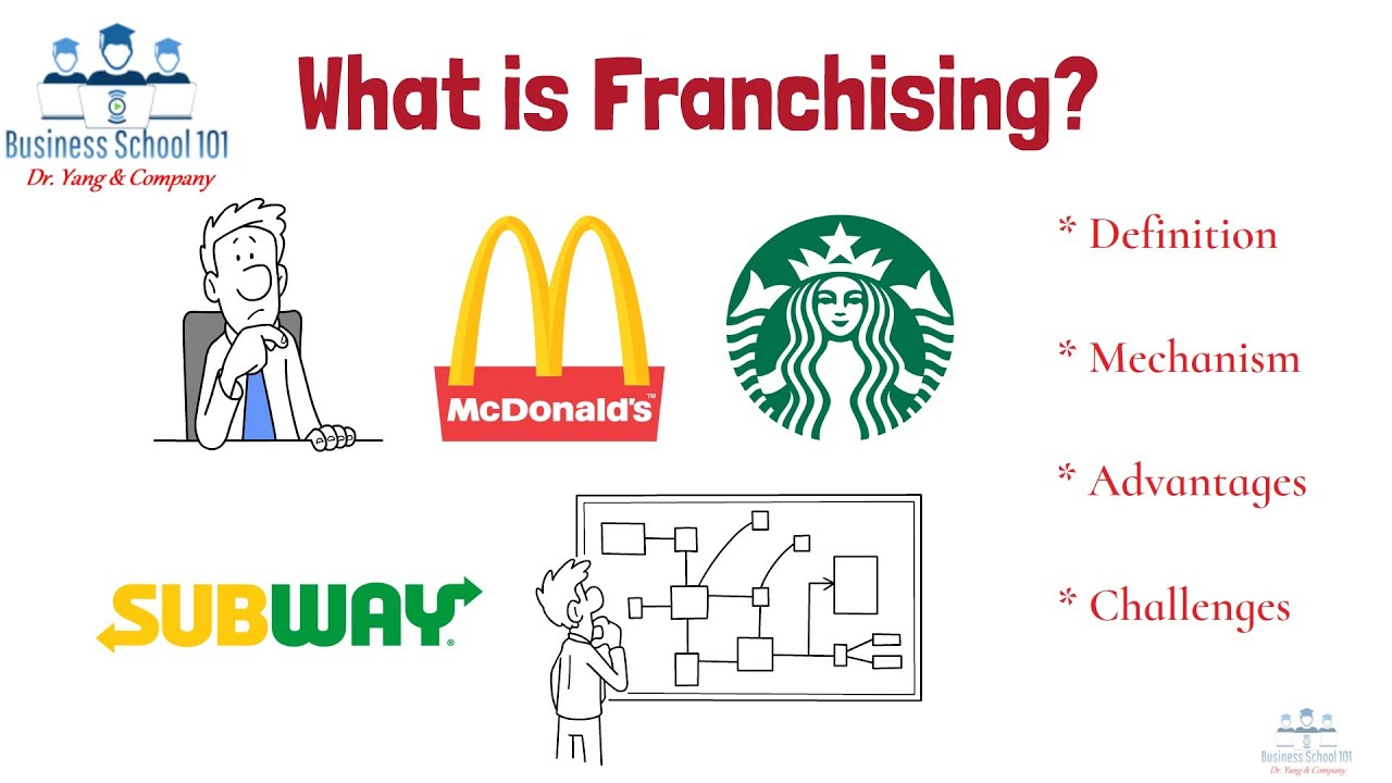 What is Franchising? | From A Business Professor
