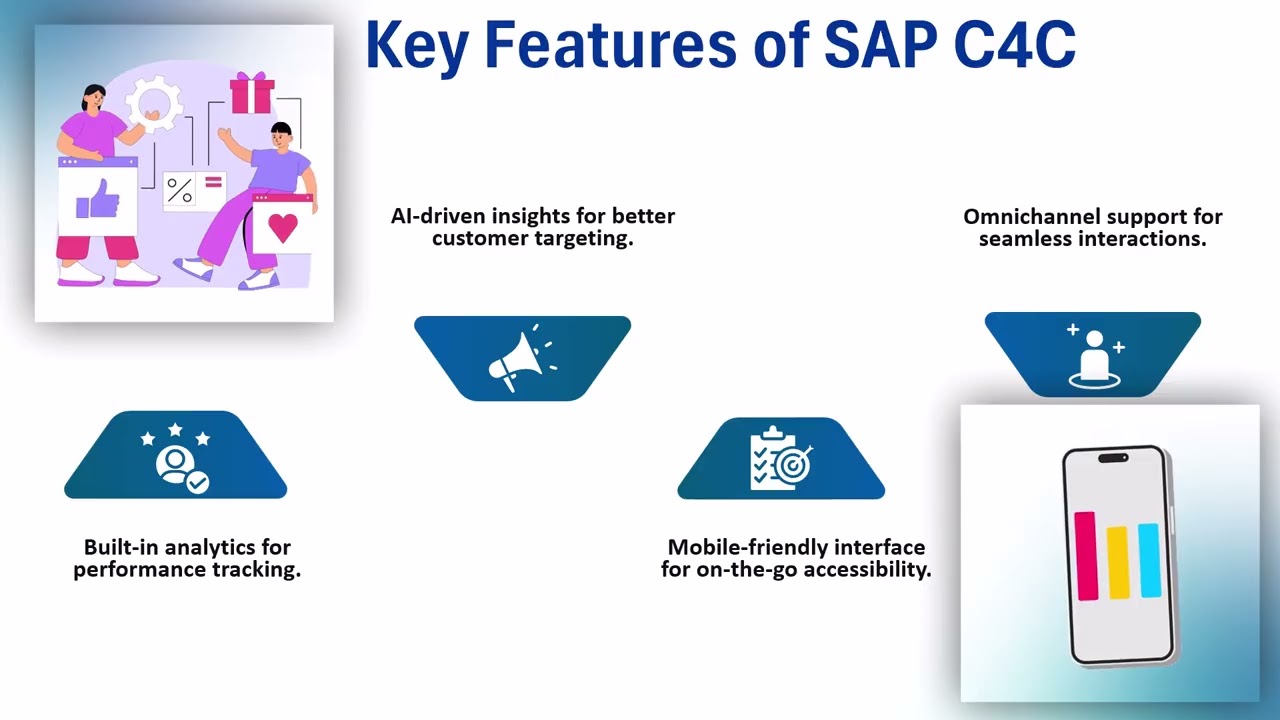 What is SAP C4C? | SAP C4C Training Guide | SAP C4C Tutorial