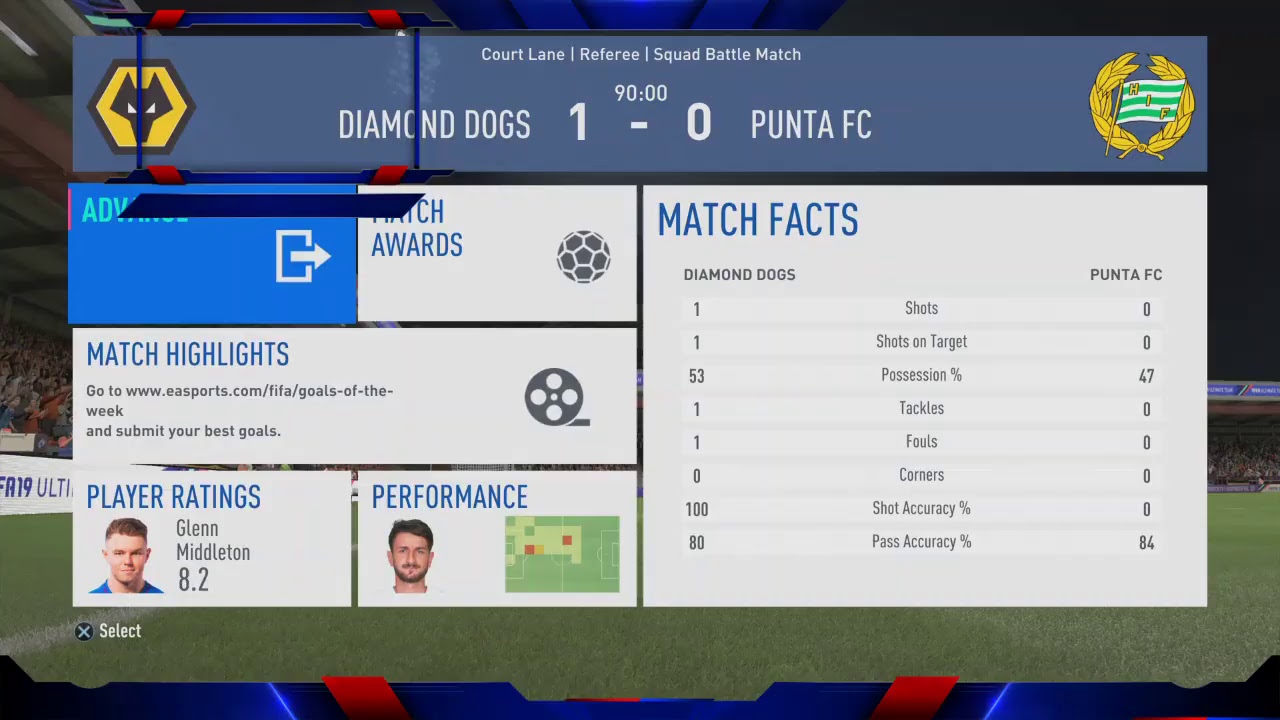Fifa 19 Market watch