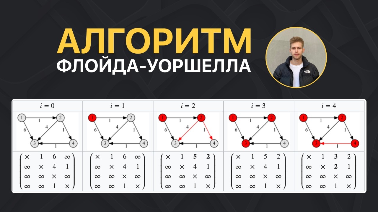 Алгоритм Флойда-Уоршелла. Нахождение кратчайших путей в графе. Алгоритмическое программирование