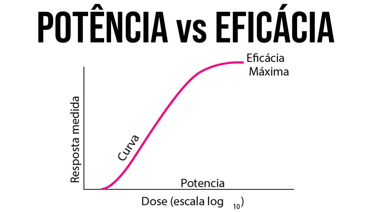 AULA 5 - Potência vs Eficácia e Janela Terapêutica