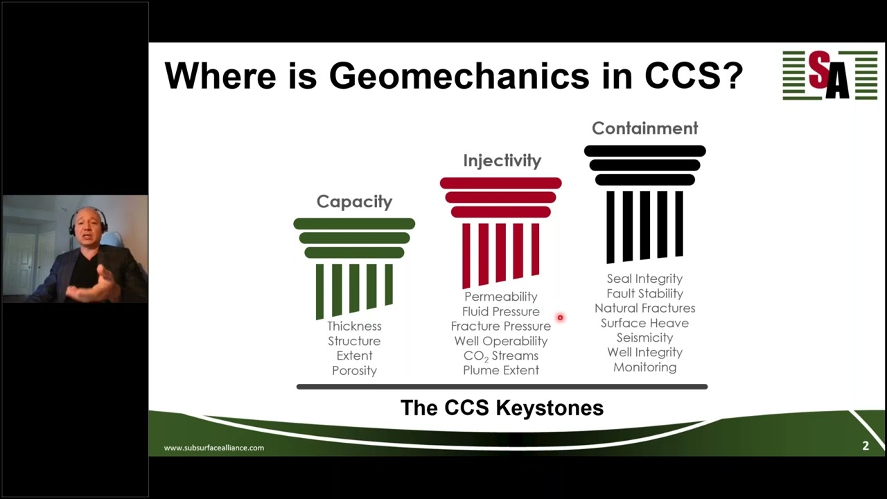 Geomechanics of Carbon Capture & Storage