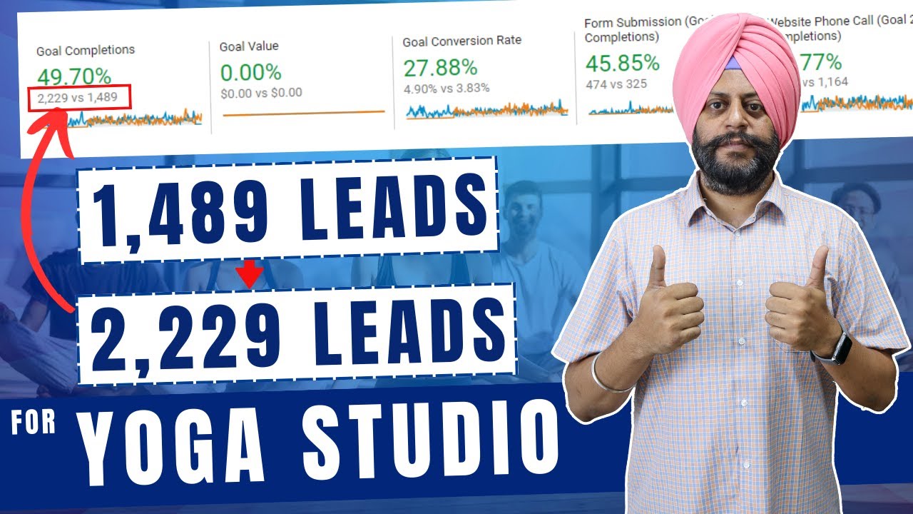SEO For Yoga Studios | Digital Marketing For Yoga Fitness Instructor | Yoga Website SEO: Case Study