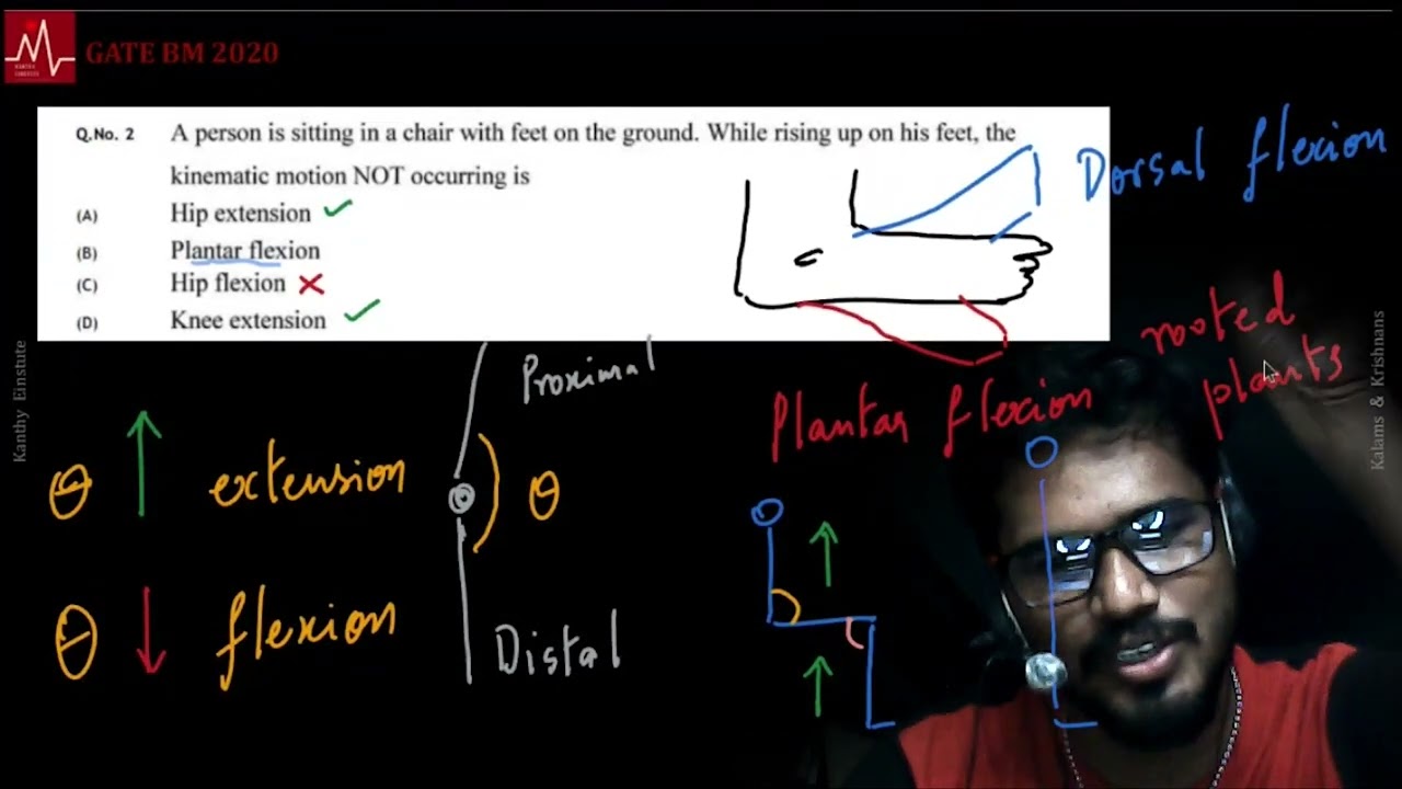 HAP Revision Simplified with Mnemonics | GATE Exam Important Topics
