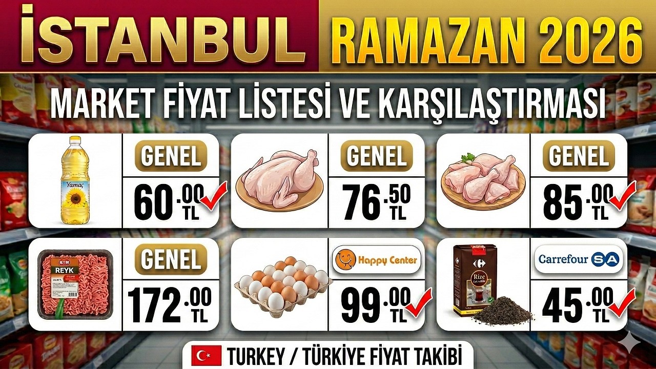 🇹🇷 Ramazan’da Market Fiyatları İstanbul 🇹🇷🛒 | Gerçek Fiyatlar