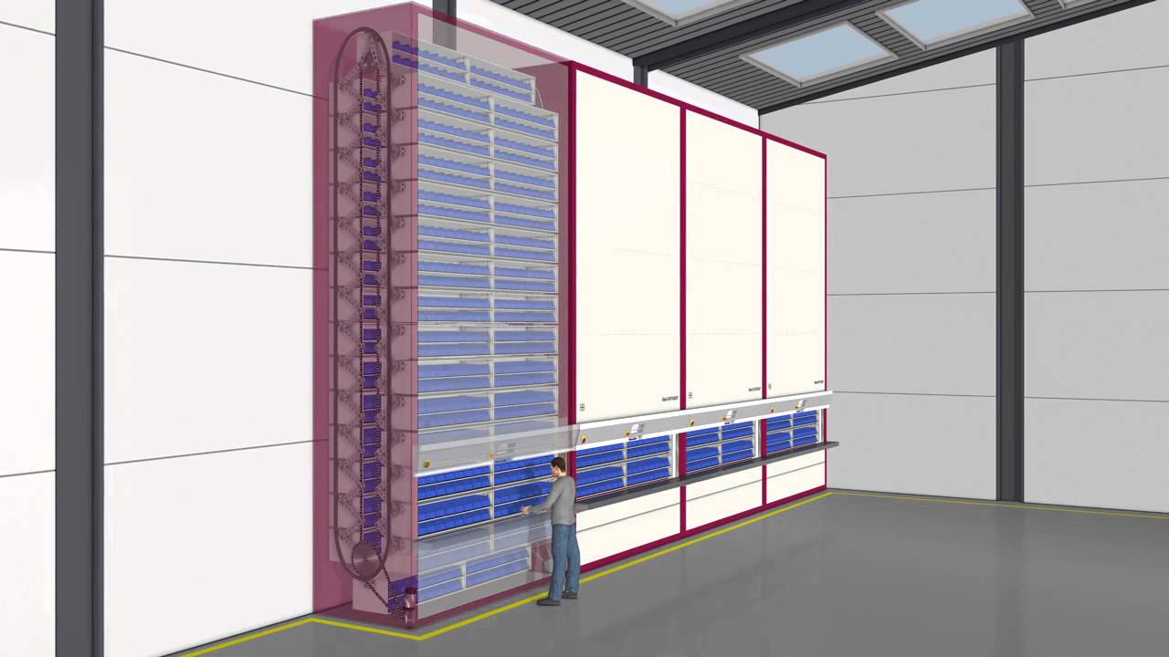 ARMAZ&Eacute;M  AUTOM&Aacute;TICO VERTICAL H&Auml;NEL ROTOMAT&reg; - O PR&Iacute;NCIPIO
