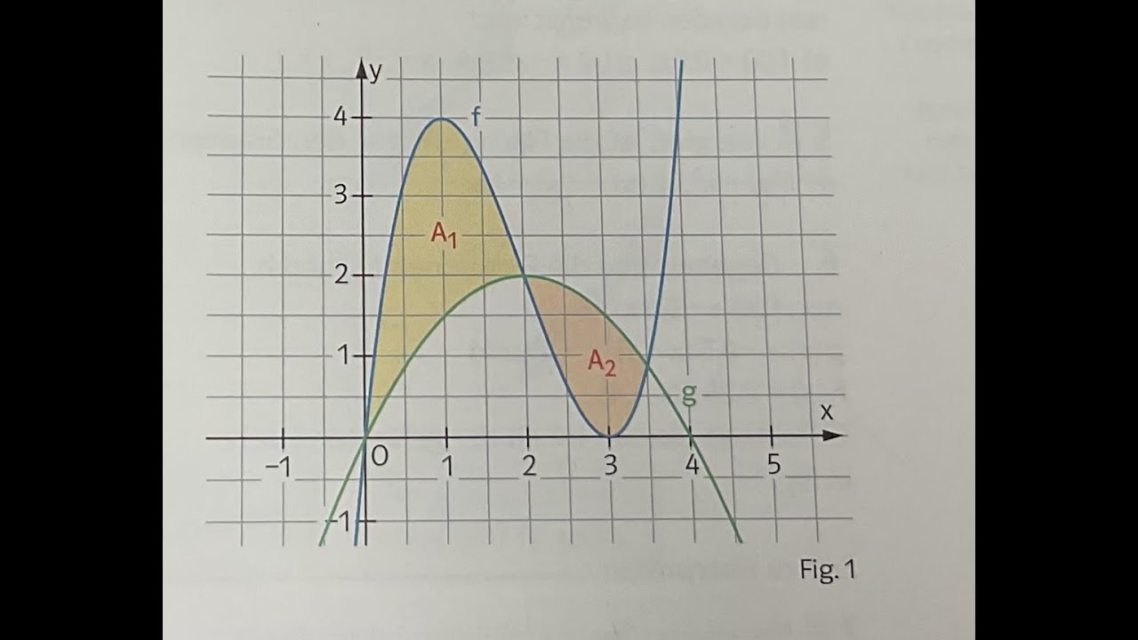 mit dem CAS (Casio ClassPad) Flächeninhalt zwischen zwei Funktionen berechnen. Integral.