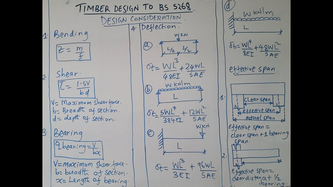 INTRODUCTION TO TIMBER DESIGN TO BS 5268.