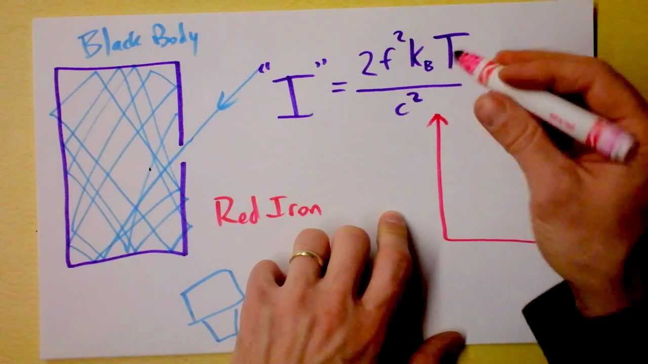 Blackbody Radiation, Modern Physics, Quantum Mechanics, and the Oxford Comma | Doc Physics