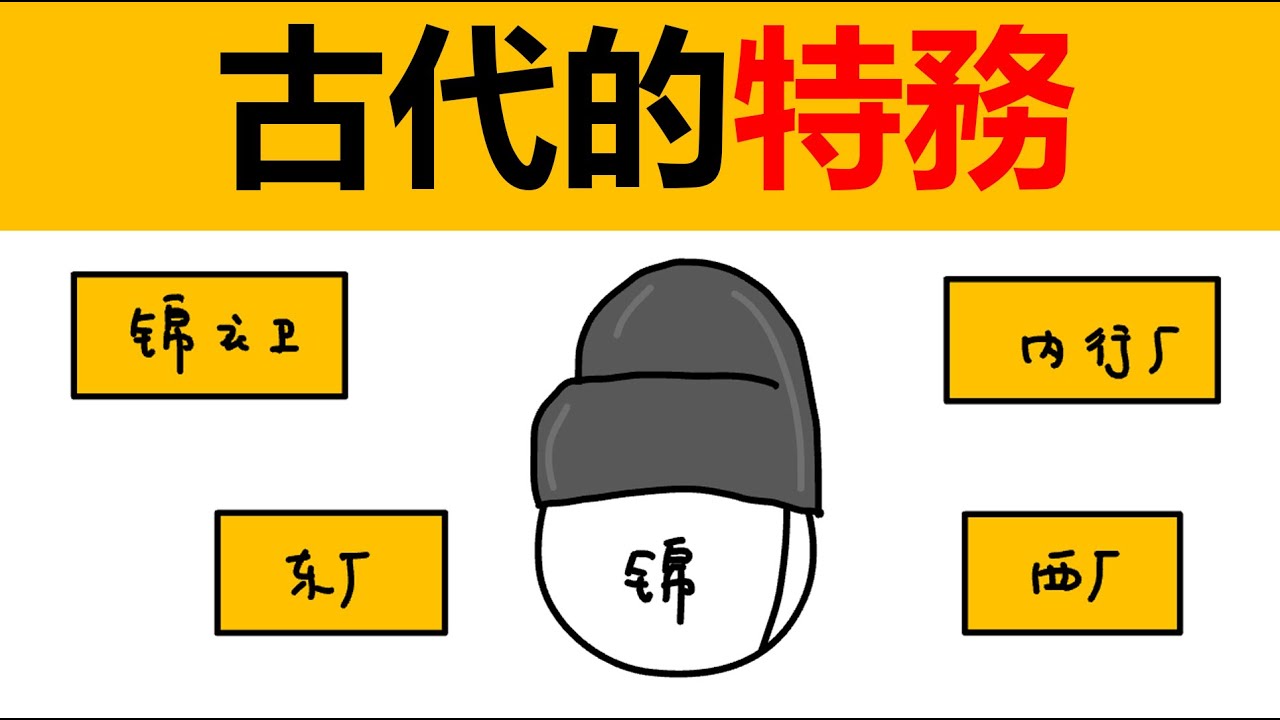 什麽是錦衣衛？中國古代特務機構|明代東廠|西廠|內行廠|劉瑾|中國文化|歷史|
