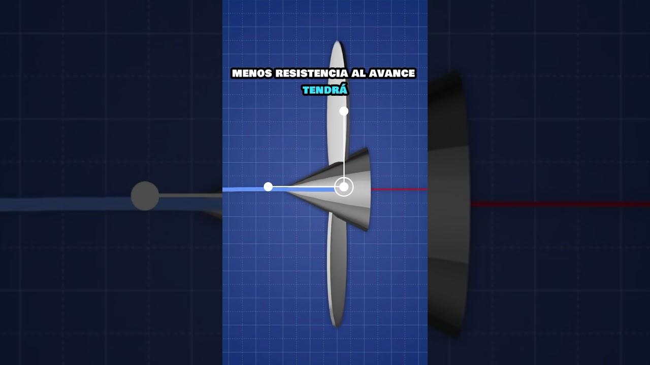 &iquest;Sab&iacute;as por qu&eacute; ponen las h&eacute;lices en esta posici&oacute;n? Se conoce como H&eacute;lices en bandera #a400m