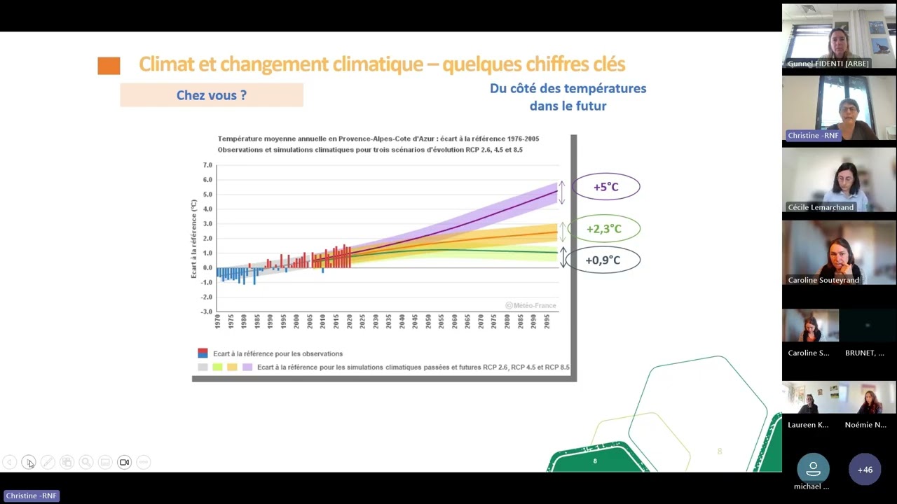 Changer d’échelle avec Natur’Adapt