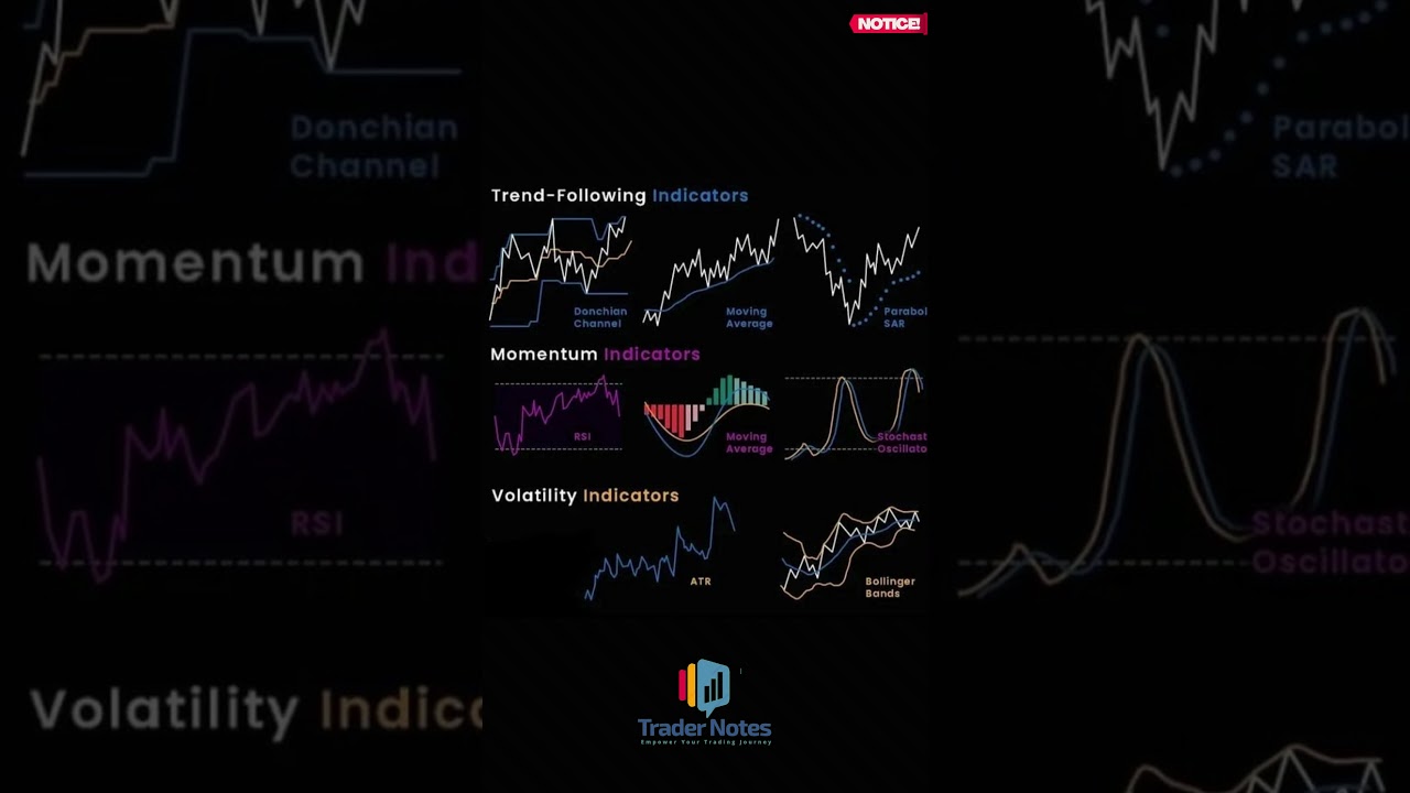 Trend Following Indicators Simplified: Mastering Profitable Trading with Easy-to-Use Tools
