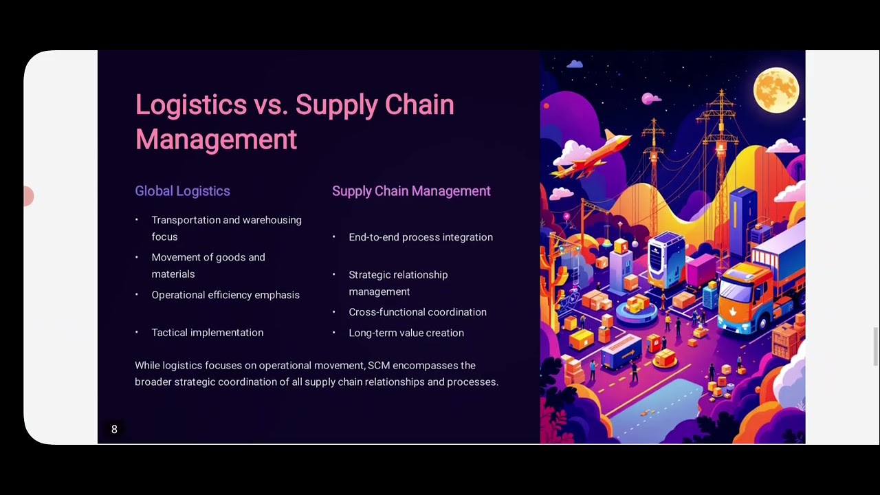 SJCTNC-Dr.M.MONIKA-BB501A - LOGISTICS AND SUPPLY CHAIN MANAGEMENT - UNIT 3-GLOBAL LOGISTICS AND SCM
