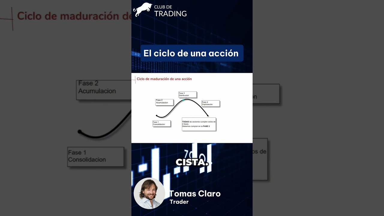 Tomas Claro explica el ciclo de una acci&oacute;n. 🧐📈