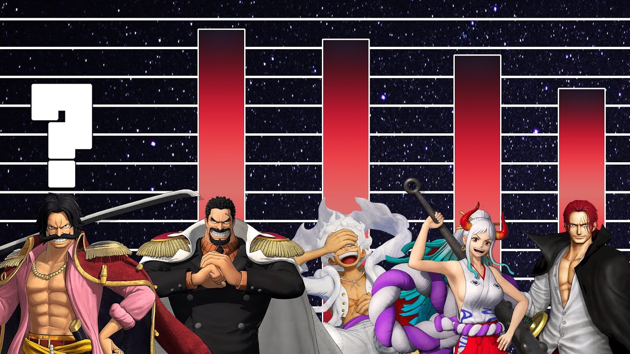 Die st&auml;rksten Charaktere in One Piece Pirate Warriors 4 DLC Powerscaling