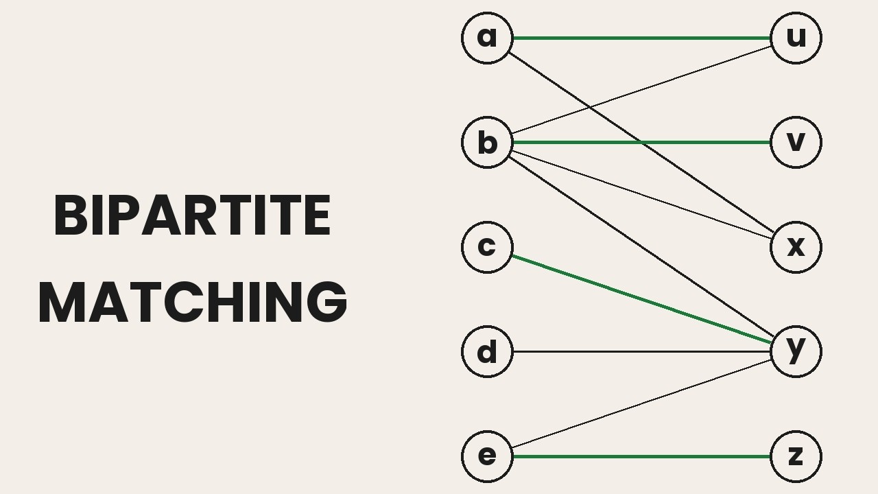 DAA 19 (Part 1) – Bipartite Matching Using Maximum Flow | CS F364