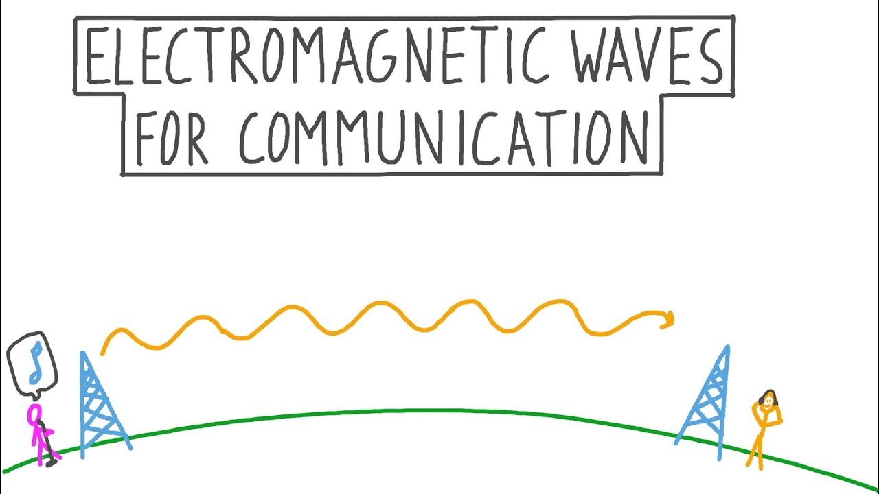 Electromagnetic Waves