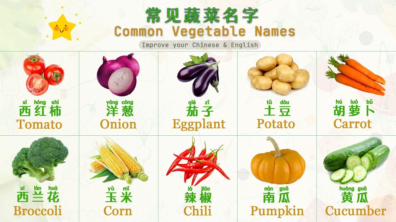 30+ Chinese vegetable names with pictures|Healthy Vegetables #learnchinese #learnchineseforbeginner