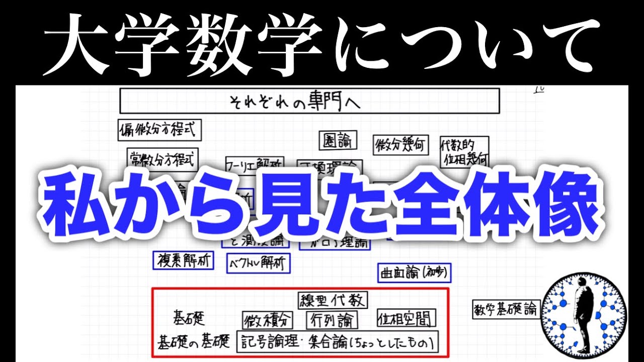 【大学数学について】〜私から見た全体像〜