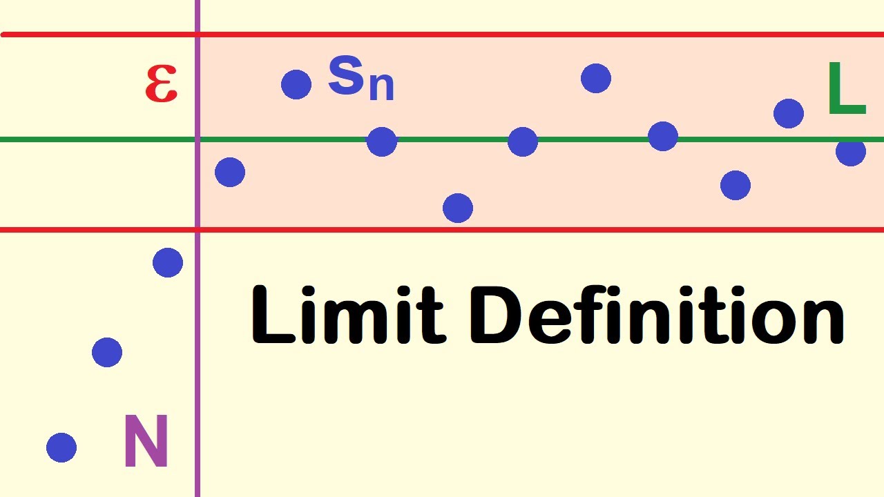 Limit of a Sequence