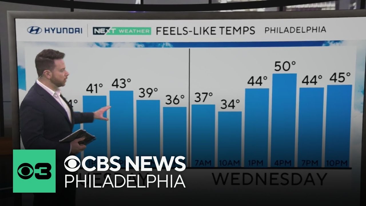 Temps above freezing this week in Philadelphia region