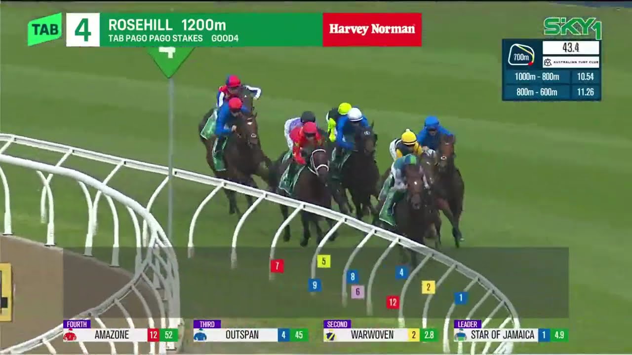 WARWOVEN - Pago Pago Stakes 2026 (2YO SW G3 CG) Group 3 Rosehill 14 March #GoldenSlipper
