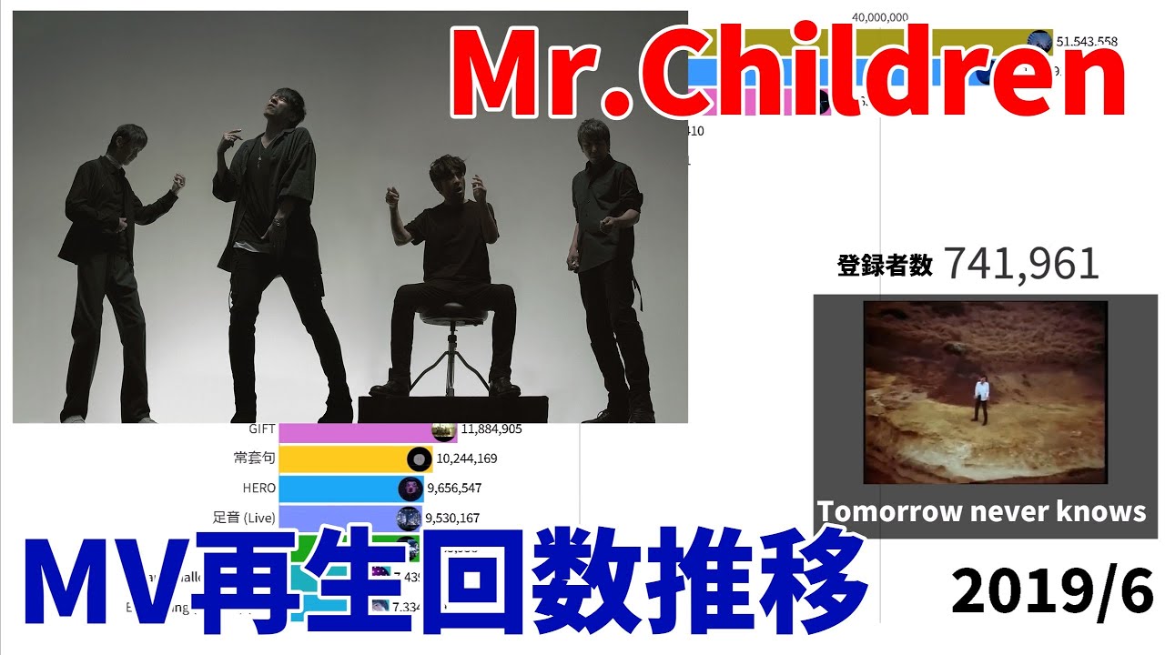 Mr.Children - MV再生回数推移