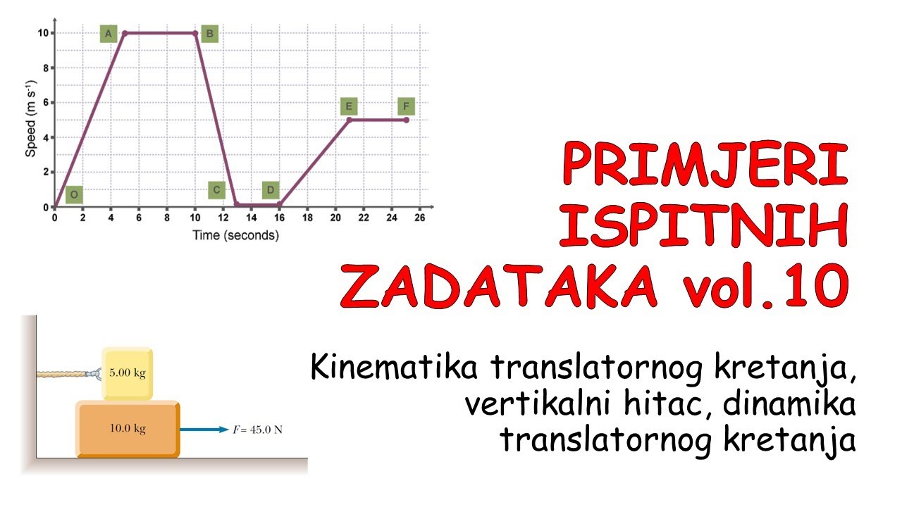 Primjeri ispitnih zadataka vol.10 (kinematika, dinamika, vertikalni hitac) | Enginist Show Ep. 65