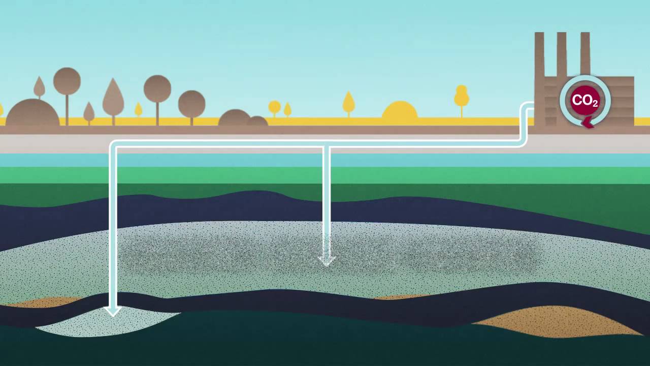 ZEP - Safe Storage: Closing the carbon loop - CO2 Capture and Storage