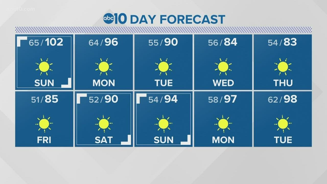 Sacramento Evening Weather: August 28, 2021