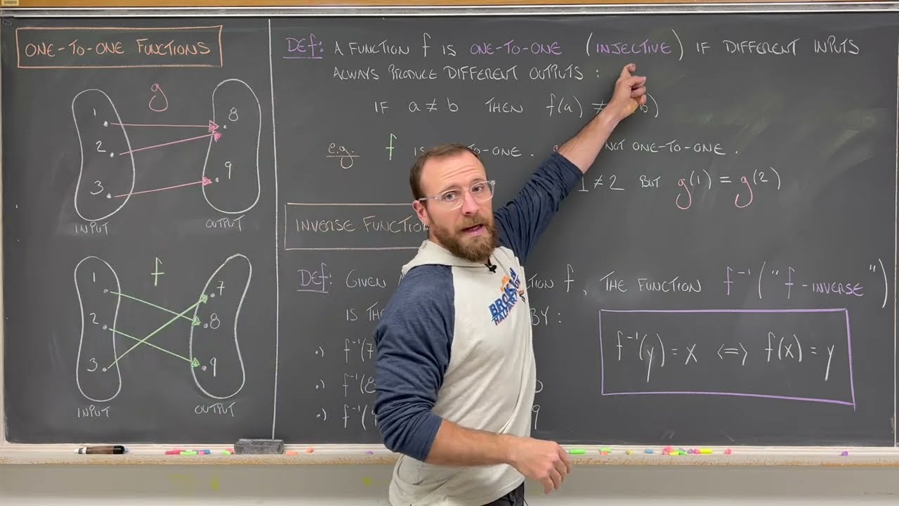 1106 Lesson 10 Inverse Functions