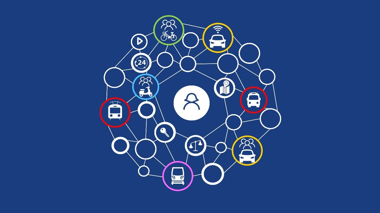 The Innovative Mobility Landscape: The Case of Mobility as a Service