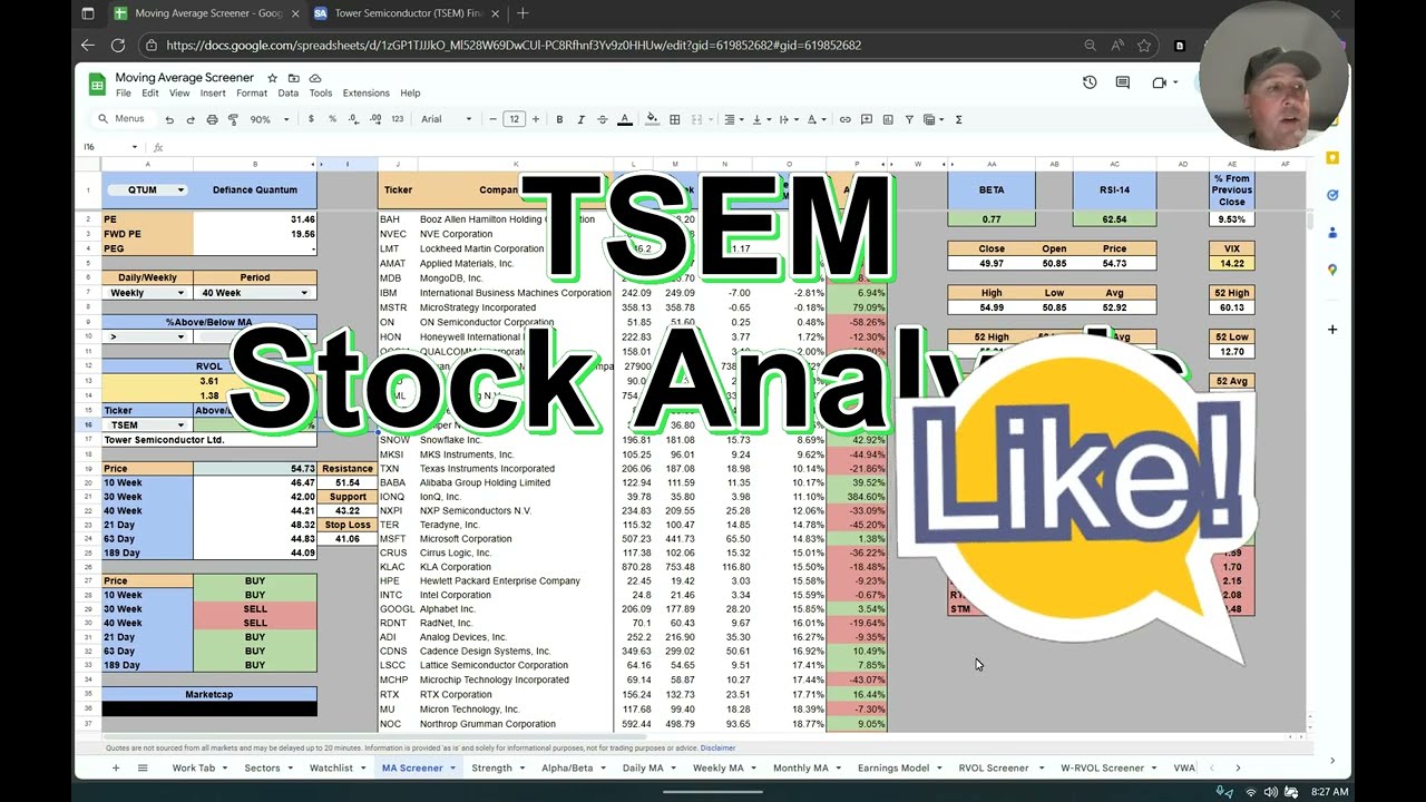 TSEM Stock Analysis Using Google Sheets