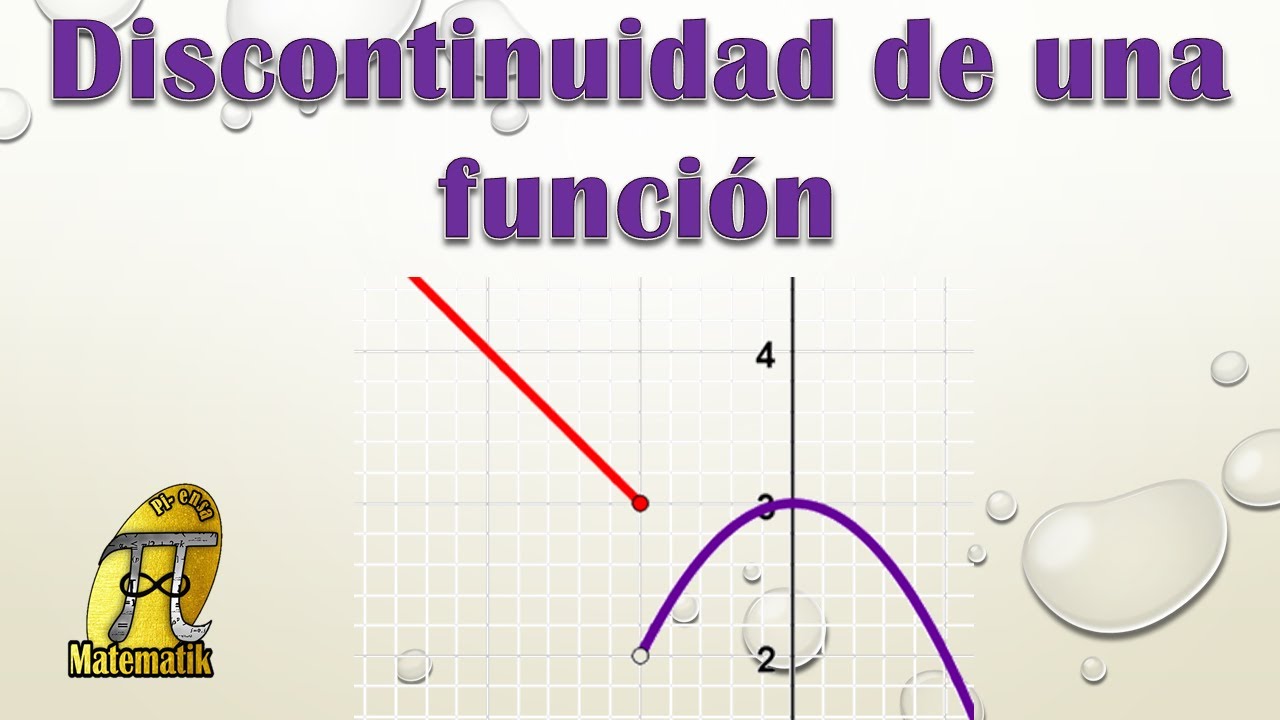 Discontinuidad de una función | Discontinuidad evitable o removible y Discontinuidad esencial