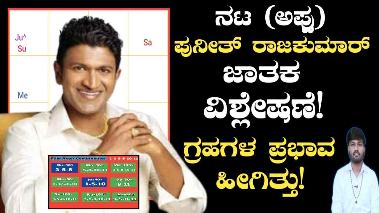 Puneeth Rajkumar (Actor) Horoscope Analysis l ಅಪ್ಪು l by Dr. Vinay