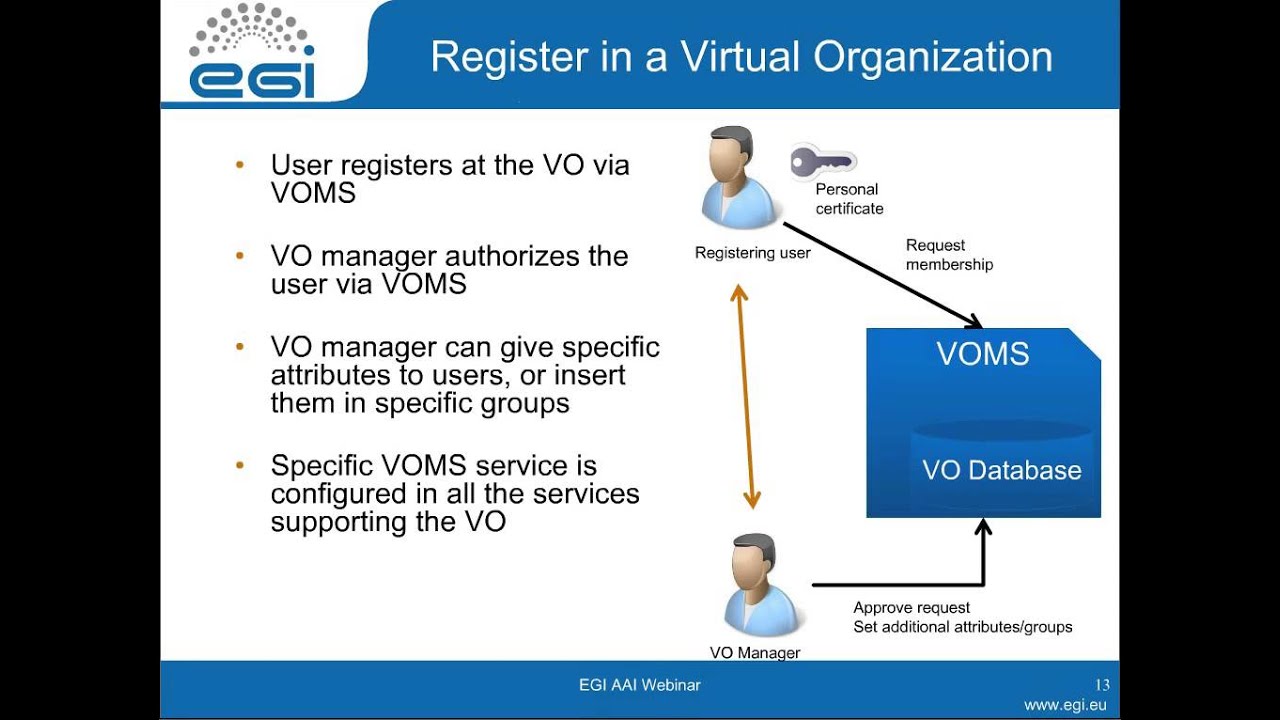 Authentication and Authorization Services (Peter Solagna)