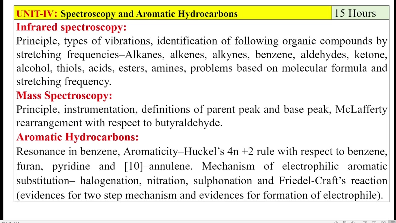 Discussion of RCU-SEP-B.SC- IV SEM CHEMISTRY-SYLLABUS, REFERENCE BOOKS -Theory & Practicals