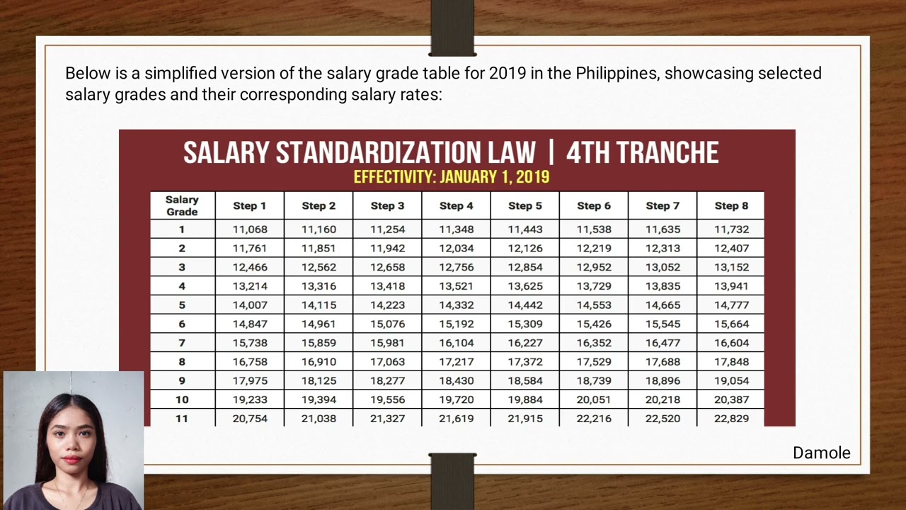GROUP 3 : SALARY GRADE TABLE 2019 ( PHILIPPINE SALARY STANDARDIZATION LAW)
