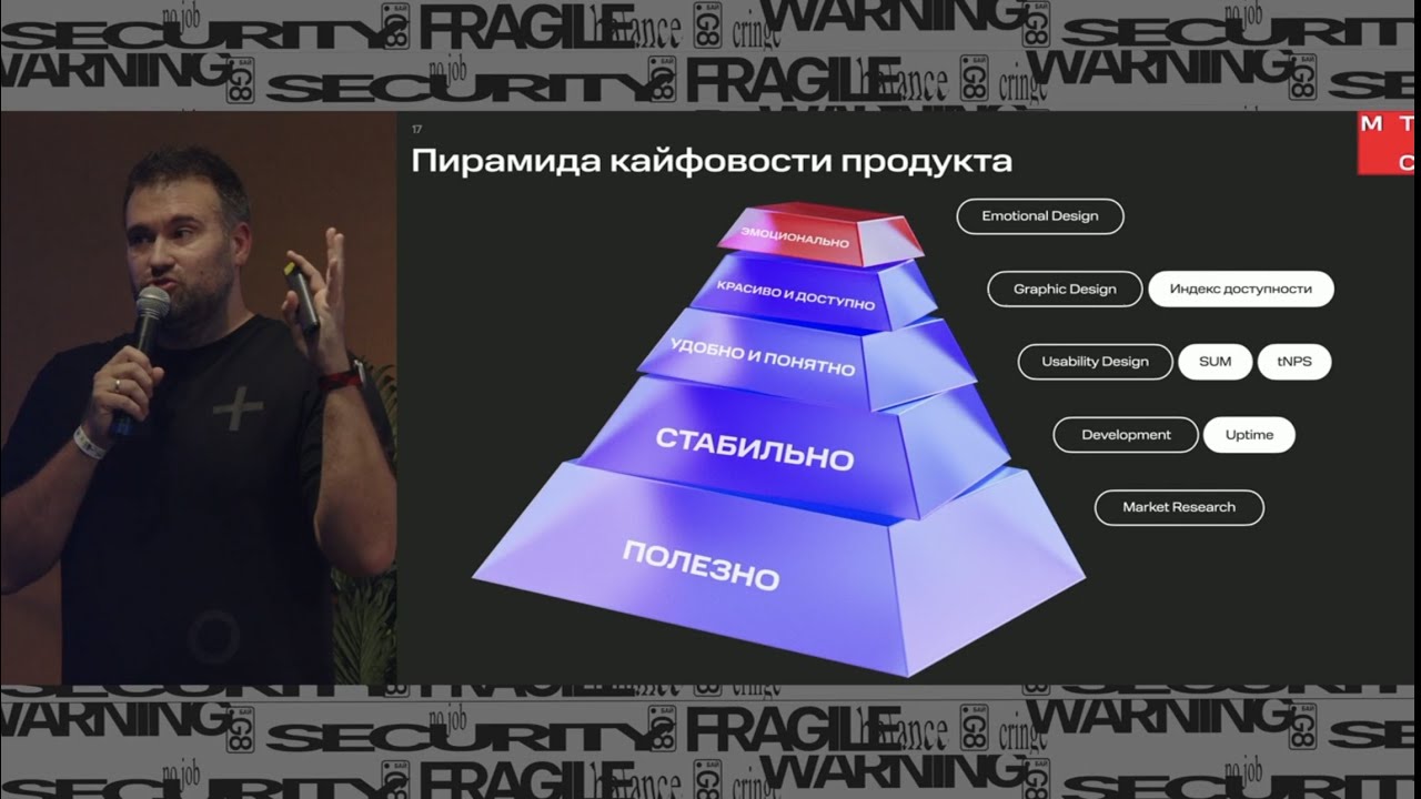 Пирамида кайфовости цифровых продуктов, Алексей Чупин