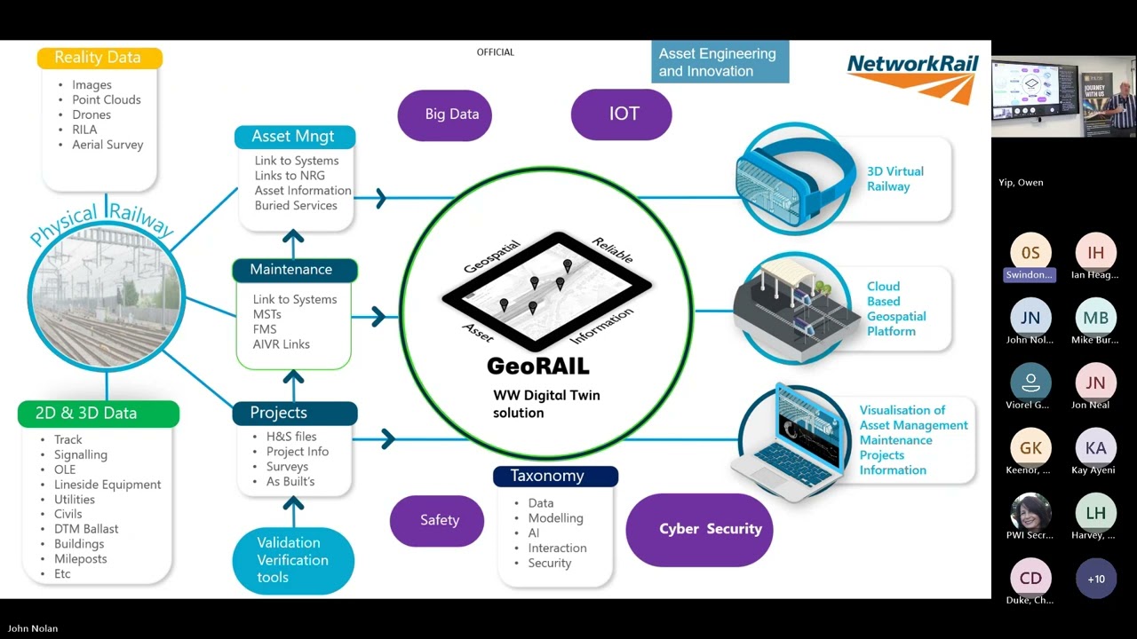 Digital Evolution &ndash; Strategy and Innovation - John Nolan