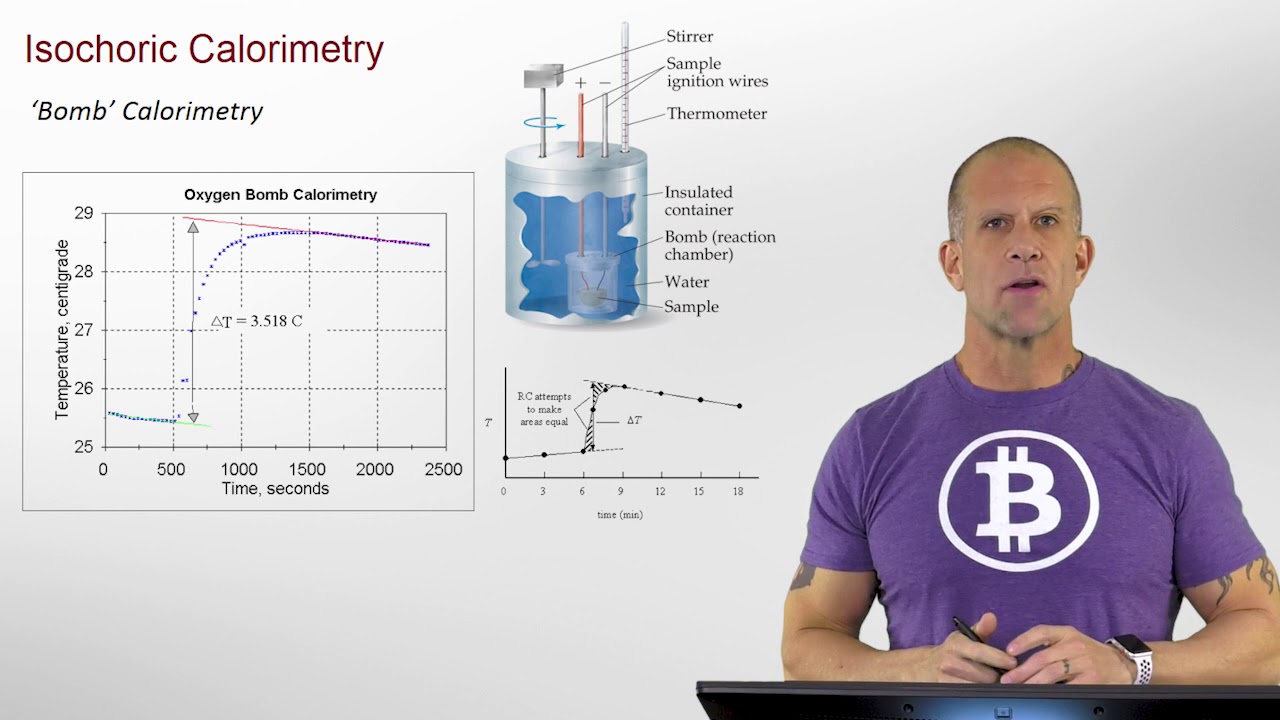 Introduction to Chemical and Biochemical Thermodynamic Calorimetry Techniques