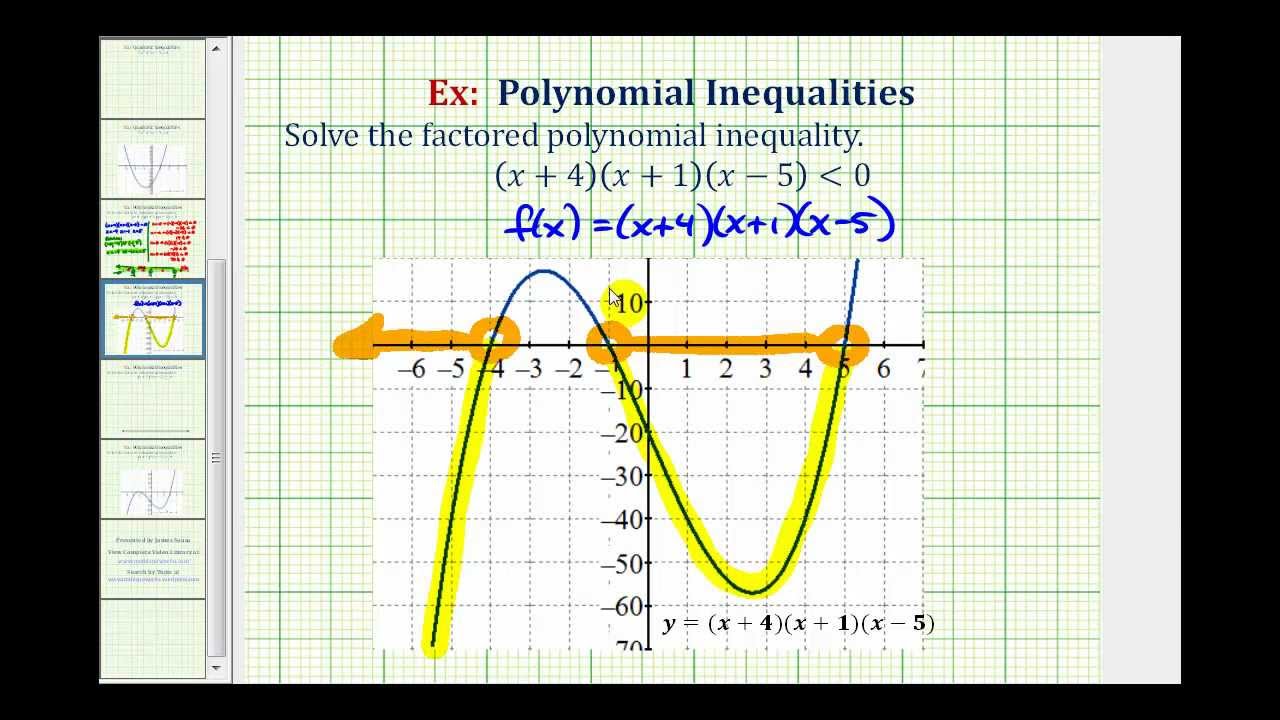 Ex 1:  Solve a Polynomial Inequality in Factored Form