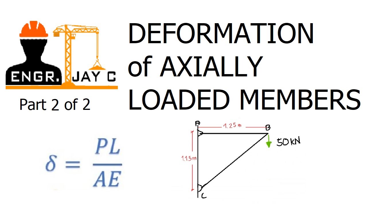 Strength of Materials: Deformation of Axially Loaded Members (Part 2 of 2)