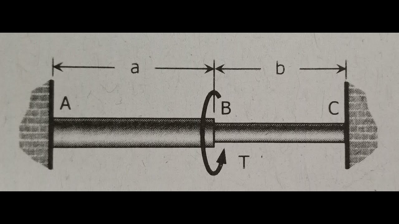 Mechanics of Deformable Bodies - Supplementary Example No. 9 (Torsion)