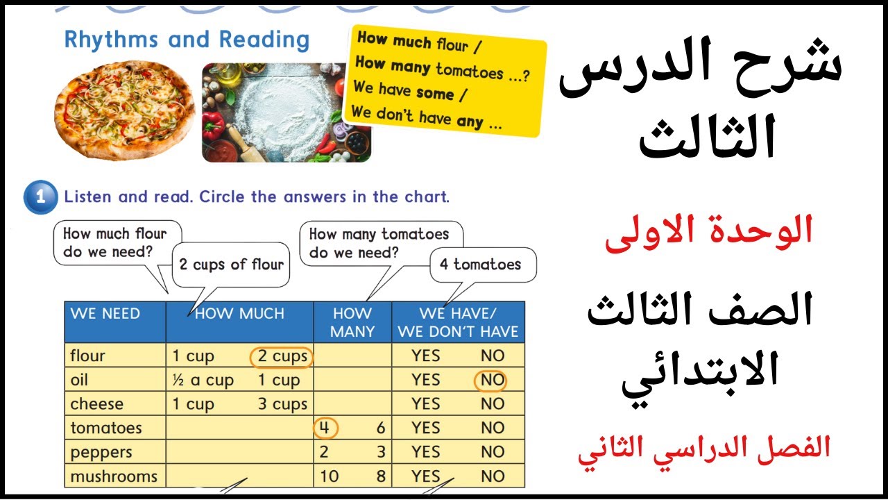 شرح الدرس الثالث الوحدة الأولى انجليزي الصف الثالث الابتدائي الفصل الثاني Rhythms and Reading