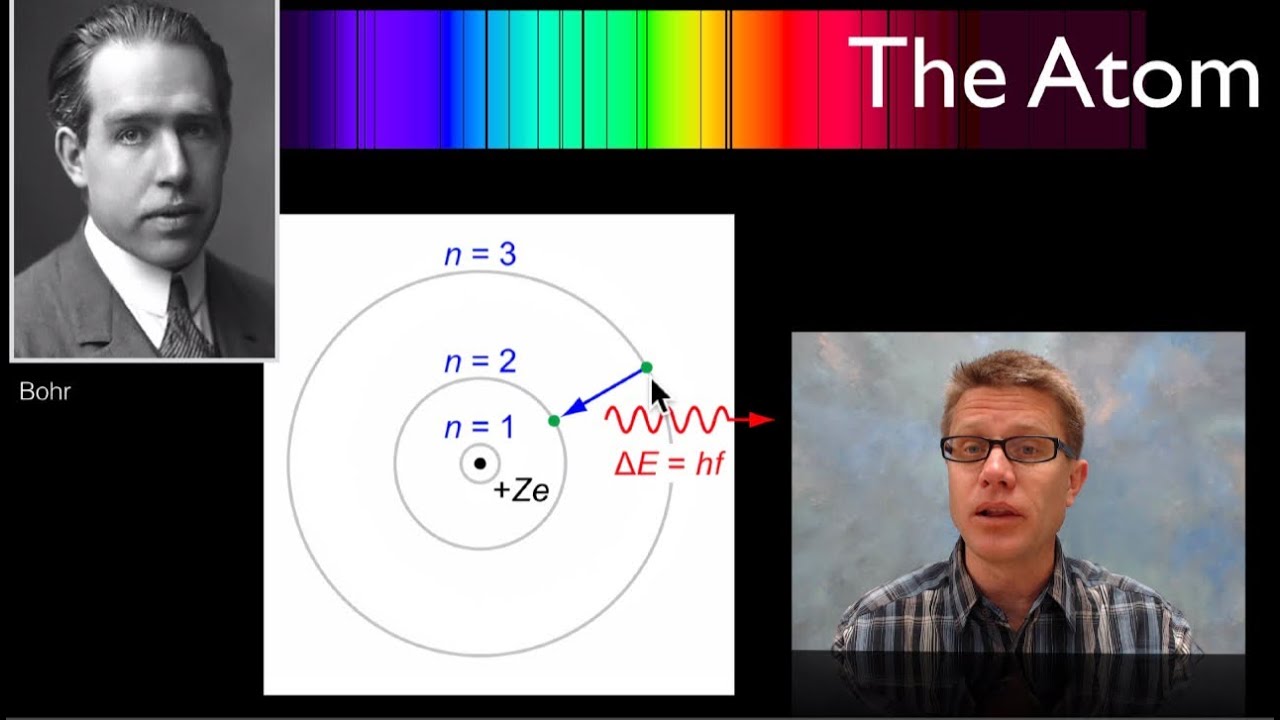 The Bohr Atom
