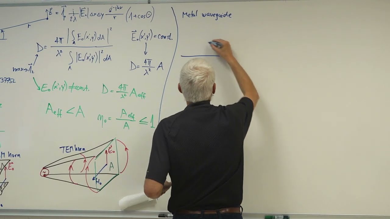 Lecture #5 1/3: Waveguide horns, slow-wave structures