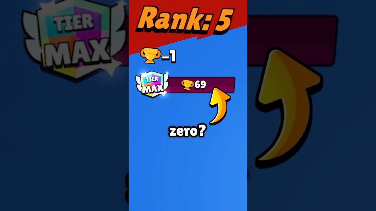 Can You Drop To 0 Trophies?