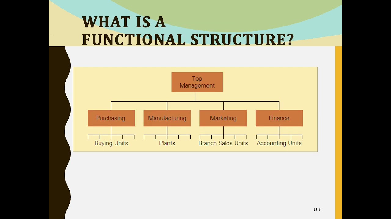 CHAPTER 14 THE ORGANIZATION OF INTERNATIONAL BUSINESS